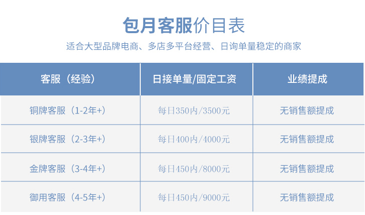 客服外包怎么收费.png