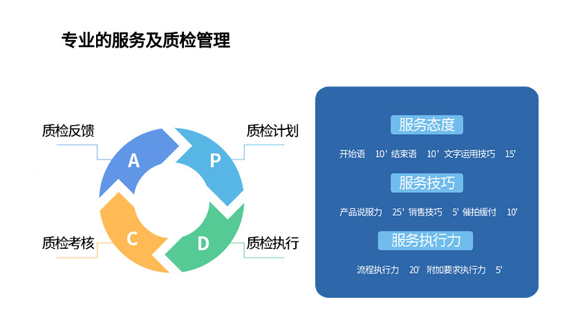 客服质检管理