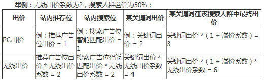 快车扣费原理