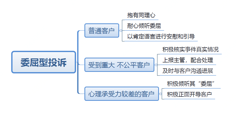 委屈型投诉