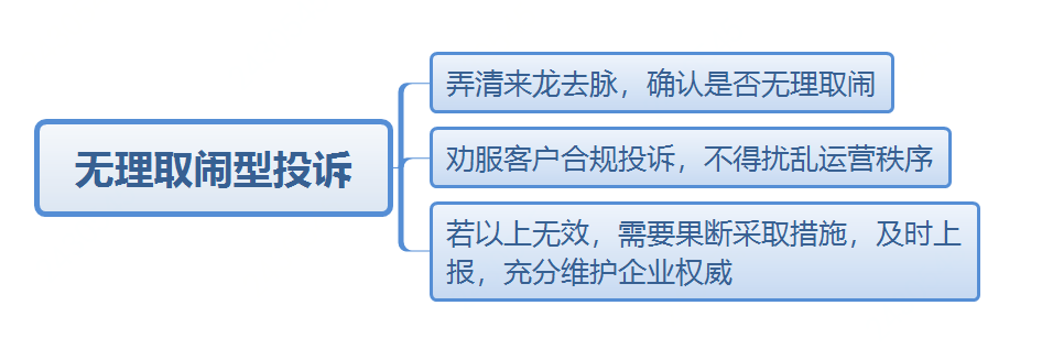 无理取闹型投诉