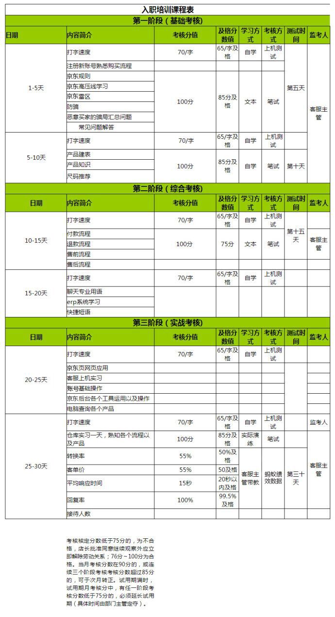 外包客服入职培训课程表