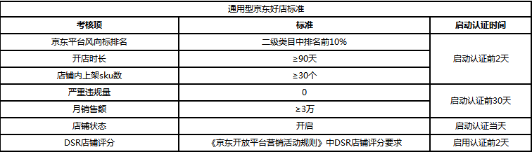 京东好店入门标准