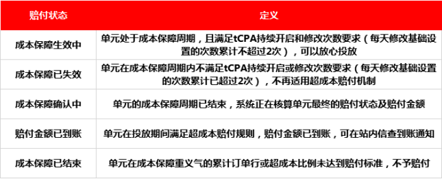  tCPA：目标转化出价