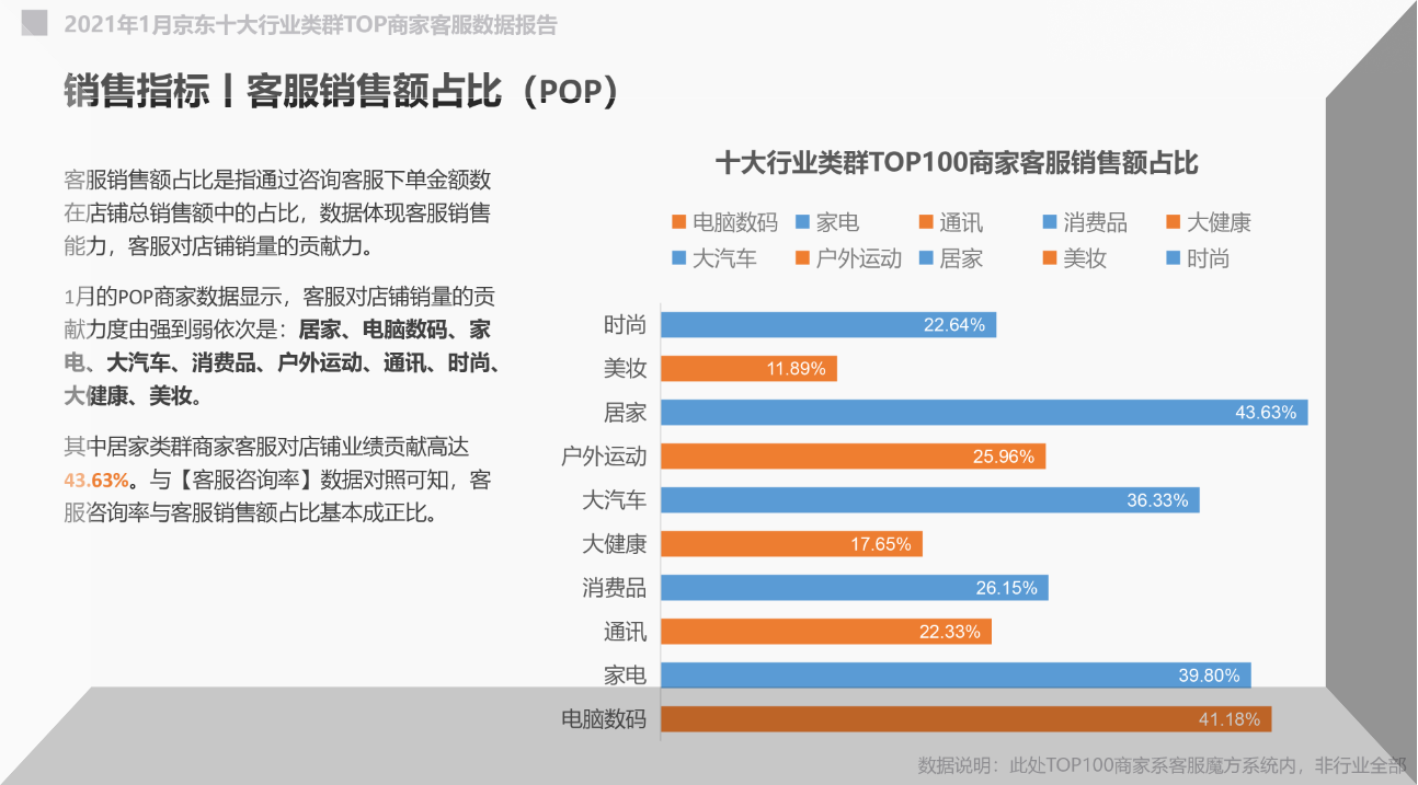 售前客服销售数据