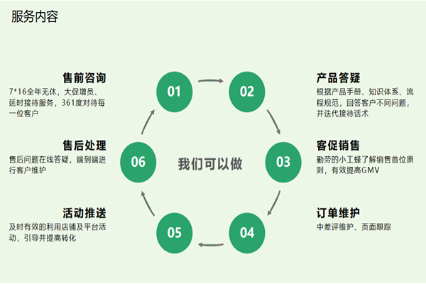 淘宝售前客服外包服务内容