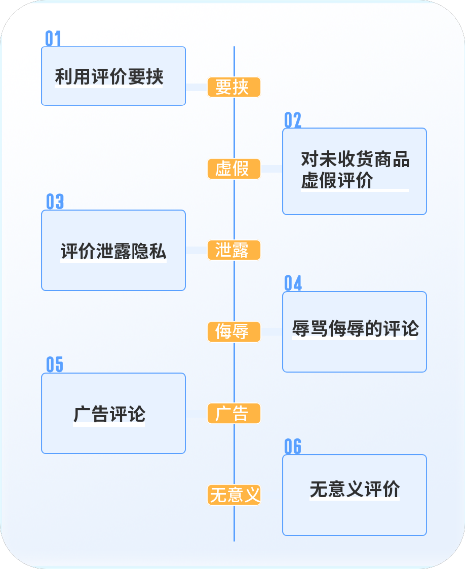 恶意评价的6种场景