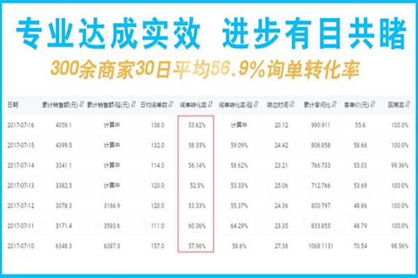 网店客服外包数据