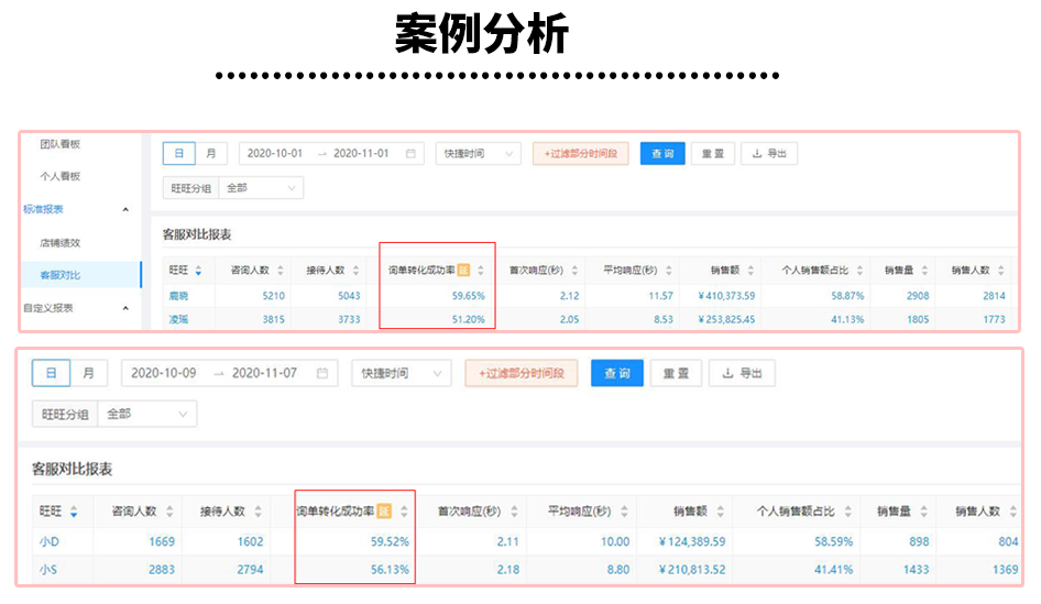 电商客服外包公司合作案例