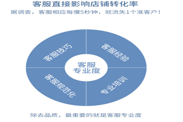 客服外包平台好不好