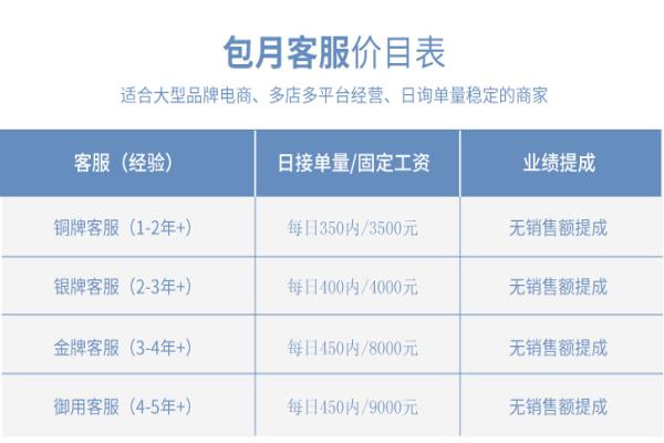 一般客服外包的价格是多少？