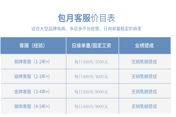 电话客服外包是怎么收费的