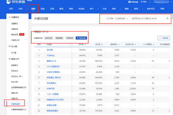 新手商家必学的基础操作（三）