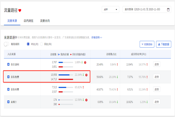 京东免费流量如何拉升？