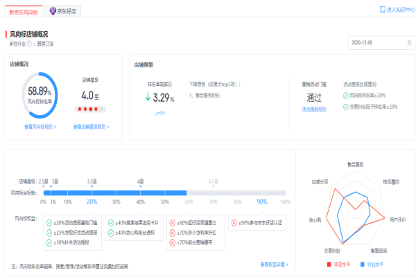 风向标售后服务该如何提升