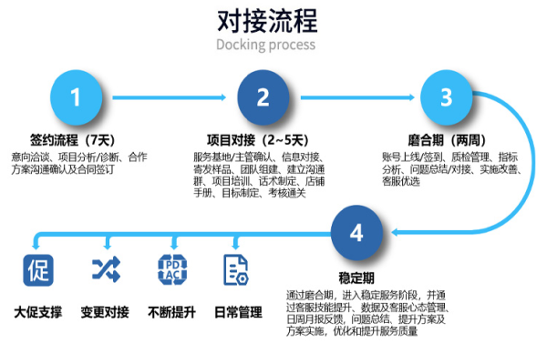 电商客服外包的优势体现在哪里？