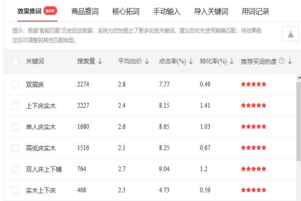 如何优化产品标题