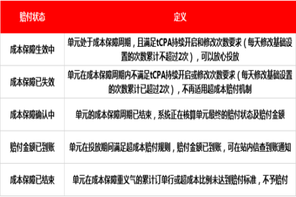 京东代运营必会的TCPA新功能