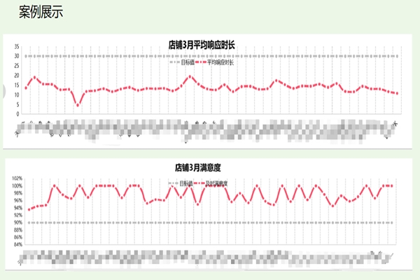 在工作中售后客服外包如何缓和沟通氛围？