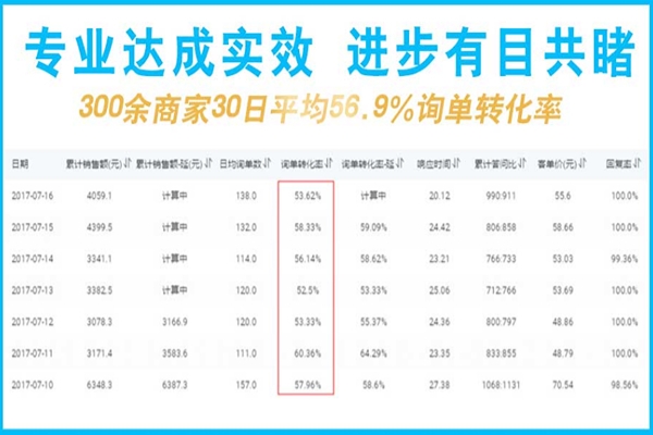 淘宝客服外包如何有效的和顾客进行沟通