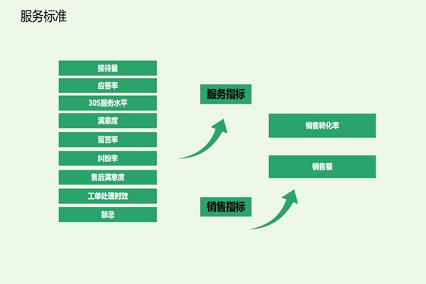 淘宝客服外包至少会这两招！