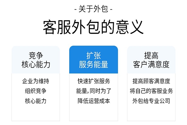 电商客服外包发展现状概述以及未来发展前景以及趋向