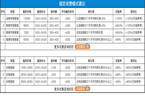 外包客服收费标准是怎样的？