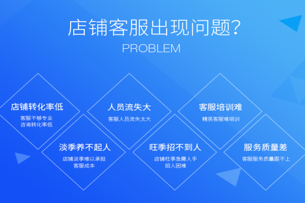 正规的淘宝客服外包公司具备哪些条件？