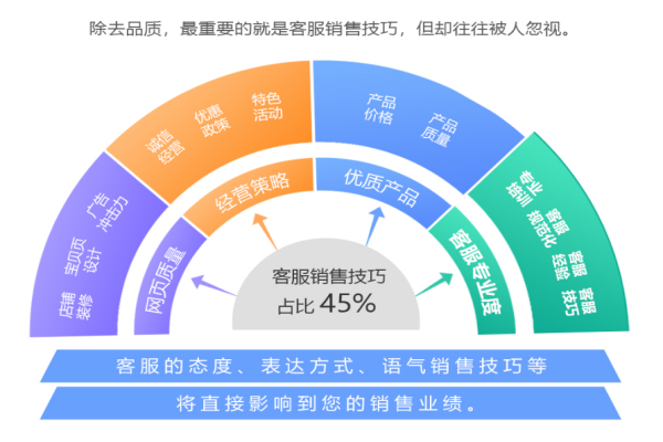 请勿质疑一个客服的重要性